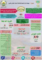 انفوجراف.. ”مطروح” طبيعة ساحرة وتنمية...