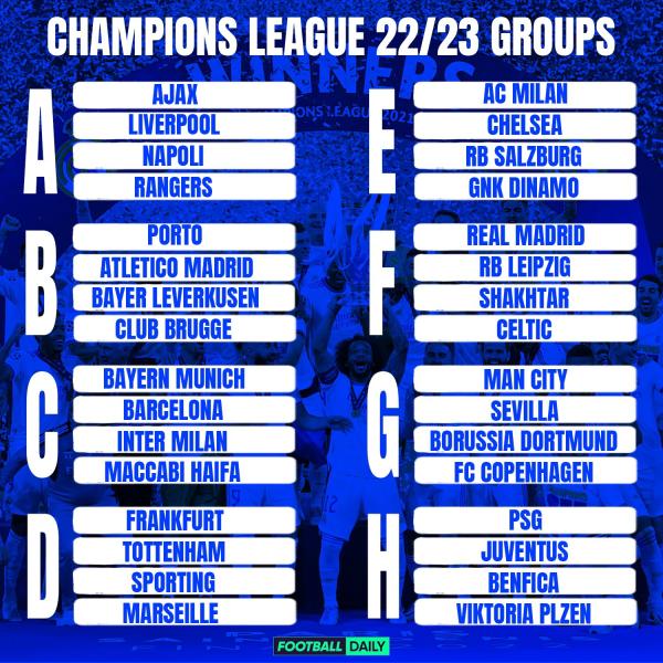 مجموعات دورى أبطال أوروبا
