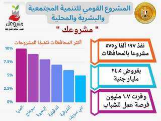 وزارة التنمية المحلية: محافظة المنيا...