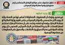 الحكومة تنفى صدور قرار برفع...
