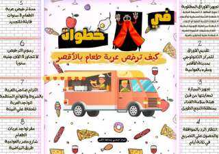بالانفوجراف.. ٨ خطوات لترخيص سيارة...