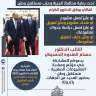 المشروعات الصغيرة مستقبل وطن.. تحت...