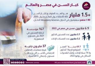 معلومات الوزراء: عدد كبار السن...