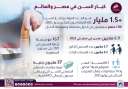 معلومات الوزراء: عدد كبار السن...