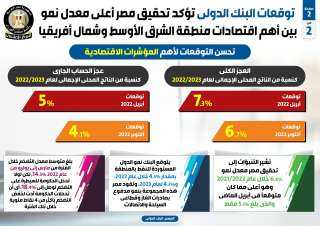 بالإنفوجراف... توقعات البنك الدولي تؤكد...
