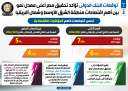 بالإنفوجراف... توقعات البنك الدولي تؤكد...