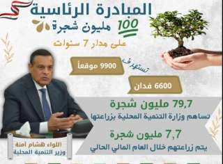 التنمية المحلية: 79,7 مليون شجرة...