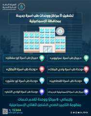 الرعاية الصحية: تشغيل 8 وحدات...