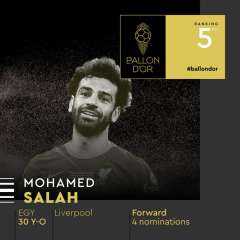 محمد صلاح يحتل المركز الخامس...