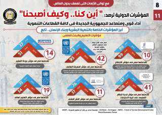 بالإنفوجراف... أداء قوي ومتصاعد للجمهورية...
