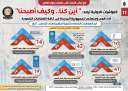 بالإنفوجراف... أداء قوي ومتصاعد للجمهورية...