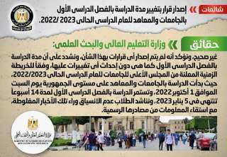 الحكومة تنفى إصدار قرار بتغيير...