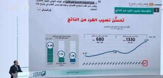 مدبولى: المؤتمر الاقتصادي يهدف إلى...