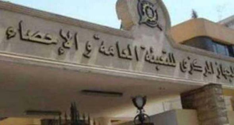 المركزى للإحصاء: 3 تريليونات و877 مليار جنيه إجمالي الناتج القومي المصري