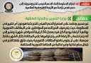 الحكومة تنفى اعتزام الحكومة إلغاء...