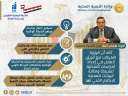 وزير التنمية المحلية : الدولة...