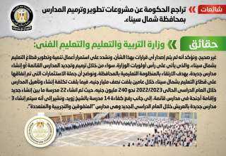 الحكومة تنفى التراجع عن مشروعات...