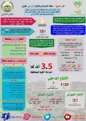 انفوجراف..”كفر الشيخ”  قلعة الأسماك...