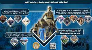 قوات الدفاع الشعبى والعسكرى تنظم...