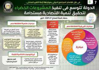 بالإنفوجراف ... الدولة تتوسع في...