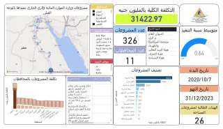 وزير الرى يتابع موقف المشروعات...