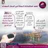 معلومات الوزراء: مجمع مصانع الرمال...