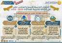 هشام آمنة : دورة تدريبية...