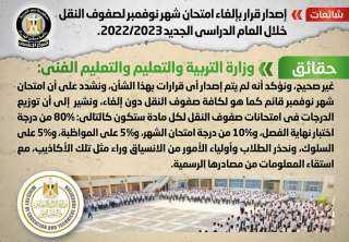 الحكومة تنفى إصدار قرار بإلغاء...