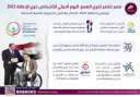 معلومات الوزراء يستعرض جهود الدولة...