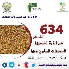 ”أرقام X الزراعة”| تعرف على...