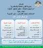 ”القوى العاملة”:  120 فرصة...