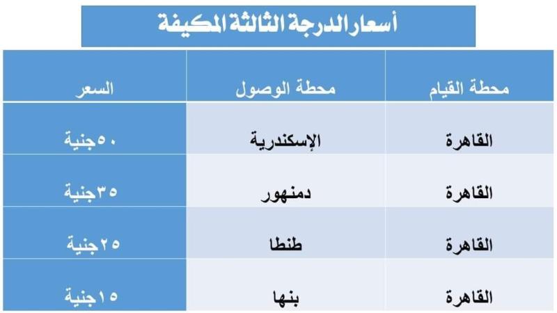 السكة الحديد : استمرار  تشغيل الخدمة الجديدة بعربات ثالثة مكيفة لخدمة ركاب محافظات الوجه البحرى