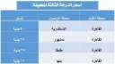 السكة الحديد : استمرار ...