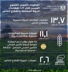 التعاون الدولى تُعلن تفاصيل التمويلات...