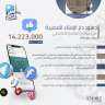 البيان السادس لحصاد دار الإفتاء...
