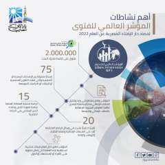 البيان السابع لحصاد دار الإفتاء...