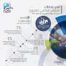 البيان السابع لحصاد دار الإفتاء...
