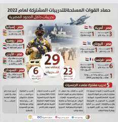 إنفوجراف.. حصاد تدريبات القوات المسلحة...