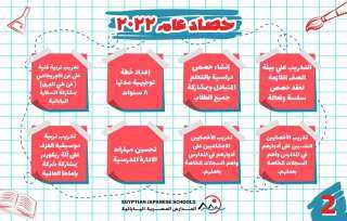 حصاد المدارس المصرية اليابانية 2022
