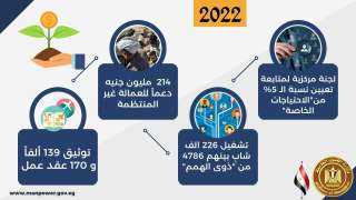 ”وزارة القوى العاملة” في 365...