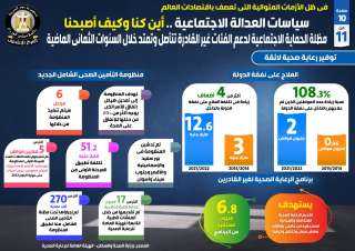 بالإنفوجراف... سياسات العدالة الاجتماعية .....