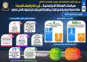 بالإنفوجراف... سياسات العدالة الاجتماعية .....