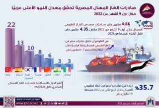 معلومات الوزراء: صادرات مصر من...