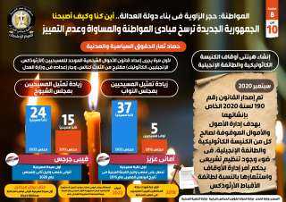 المواطنة: حجر الزاوية في بناء...