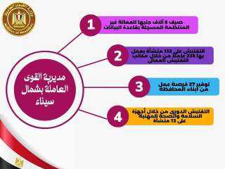 القوى العاملة: فرص عمل للشباب...