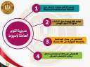 بالإنفوجراف..خدمات قدمتها مديريات قوى عاملة...