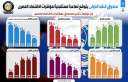 بالإنفوجراف.. صندوق النقد الدولي يتوقع...