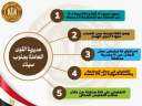 بالإنفوجراف .. خدمات قدمتها مديريات...