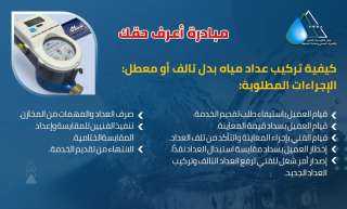 بالإنفوجراف.. جهاز تنظيم المياه والصرف...