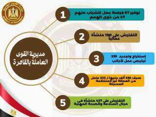 بالانجراف ..خدمات قدمتها مديريات القوى...